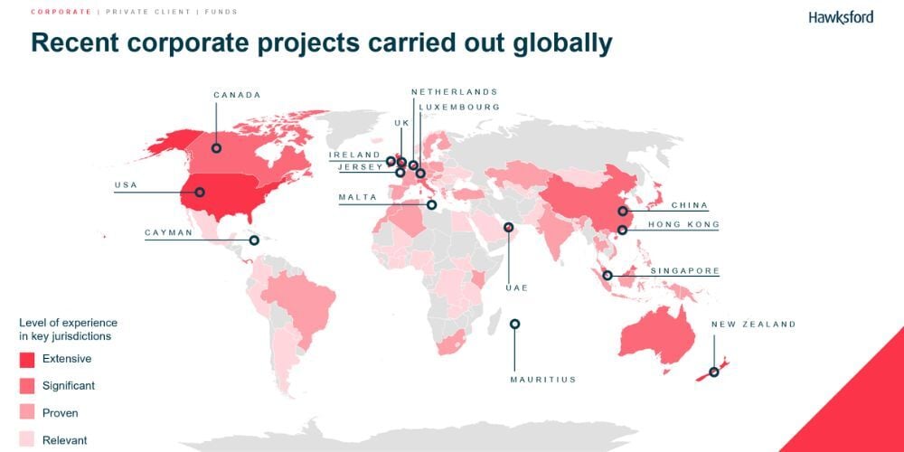 global-corporate-projects