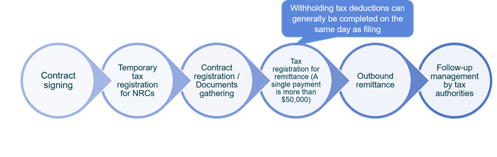 outbound-remittance-visual-1